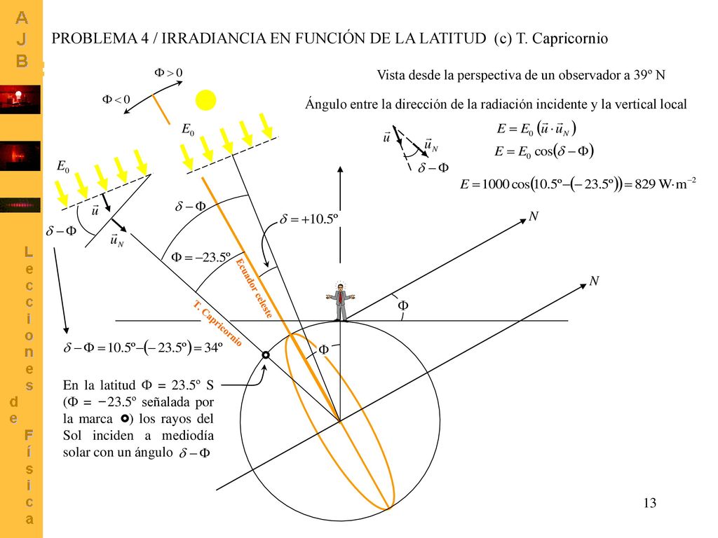PROBLEMA 4 / IRRADIANCIA EN FUNCIÓN DE LA LATITUD (c) T. Capricornio