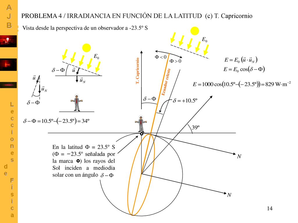 PROBLEMA 4 / IRRADIANCIA EN FUNCIÓN DE LA LATITUD (c) T. Capricornio