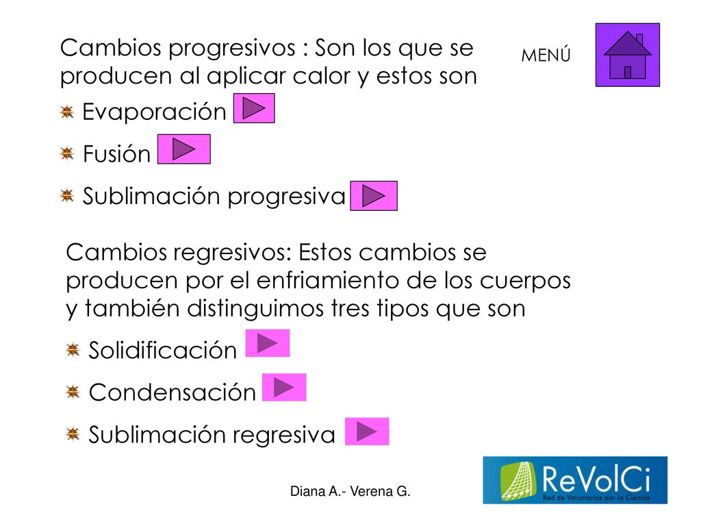 PROCESO: 1. Ayúdate de este link con la materia necesaria correspondiente a esta webquest: MENÚ.