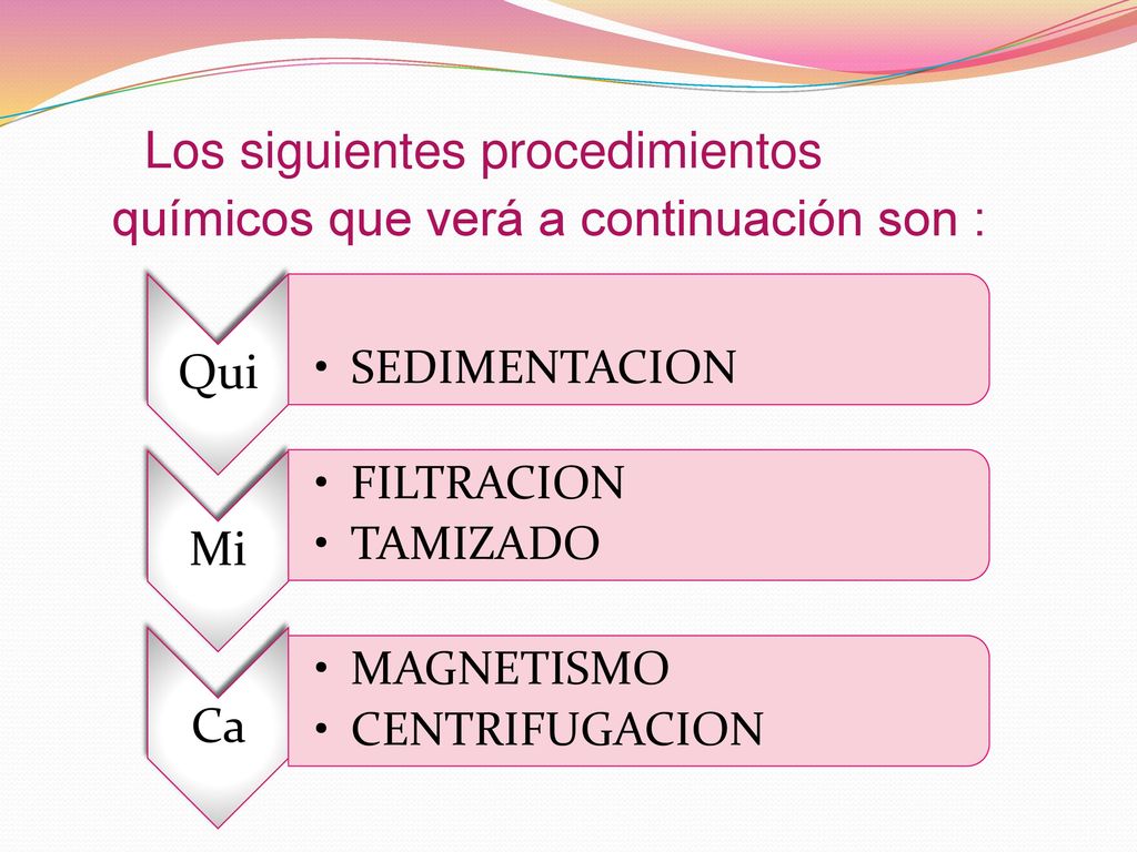 Los siguientes procedimientos químicos que verá a continuación son :