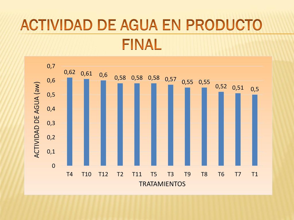 ACTIVIDAD DE AGUA EN PRODUCTO FINAL
