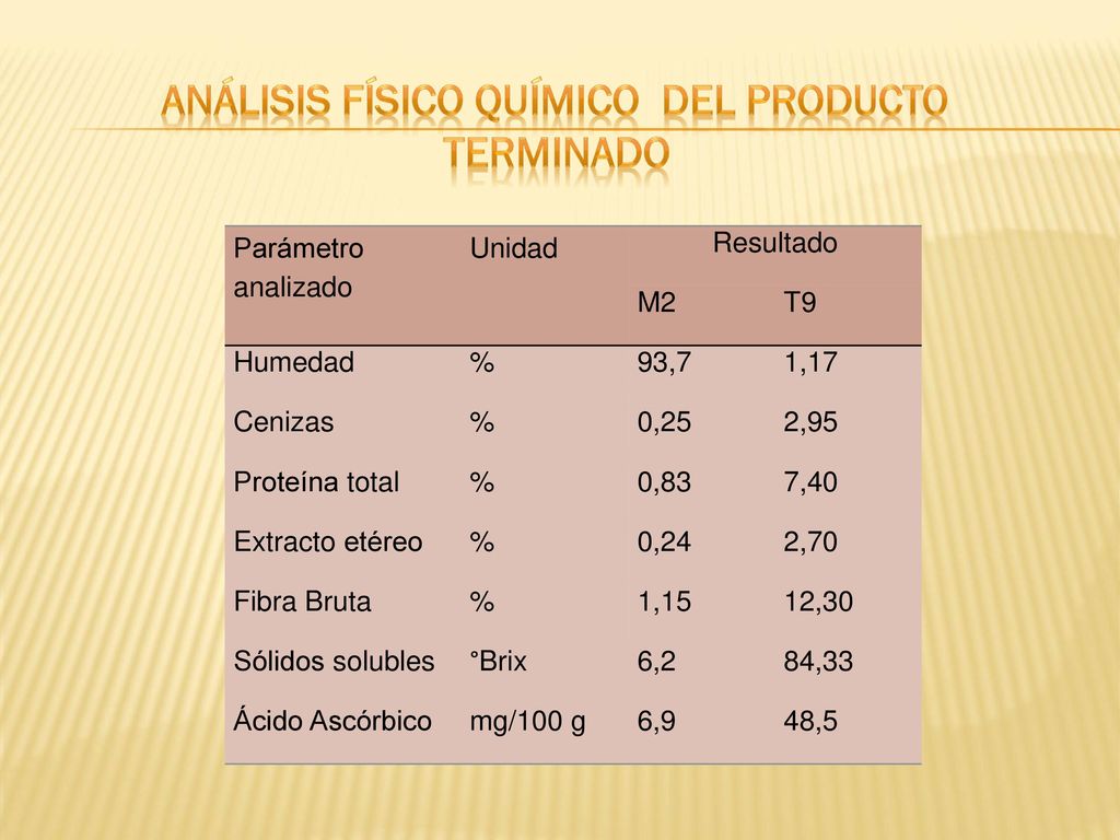 ANÁLISIS FÍSICO QUÍMICO DEL PRODUCTO TERMINADO