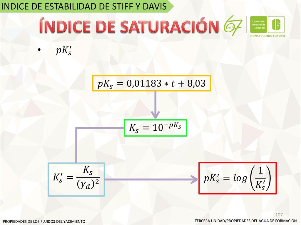 ÍNDICE DE SATURACIÓN INDICE DE ESTABILIDAD DE STIFF Y DAVIS 𝑝𝐾 𝑠 ′