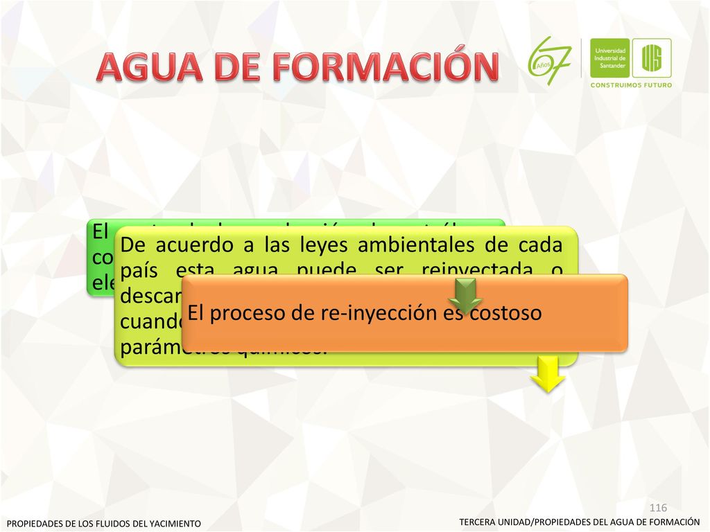 AGUA DE FORMACIÓN El costo de la producción de petróleos con un alto contenido de agua es mas elevado.
