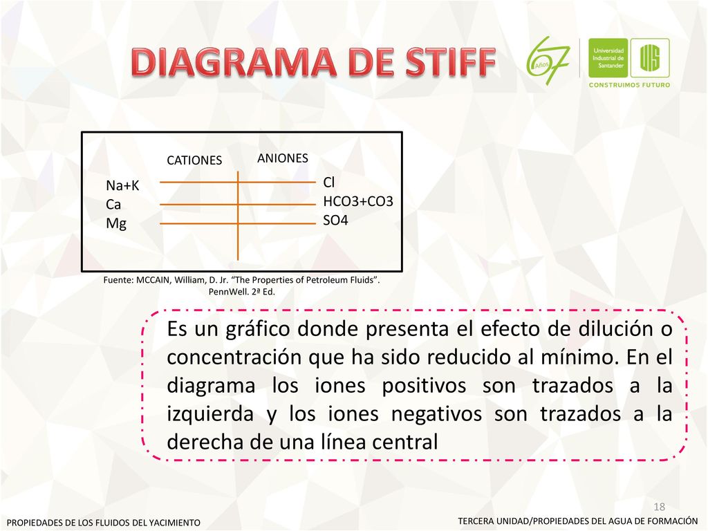DIAGRAMA DE STIFF CATIONES. ANIONES. Na+K. Ca. Mg. Cl. HCO3+CO3. SO4.