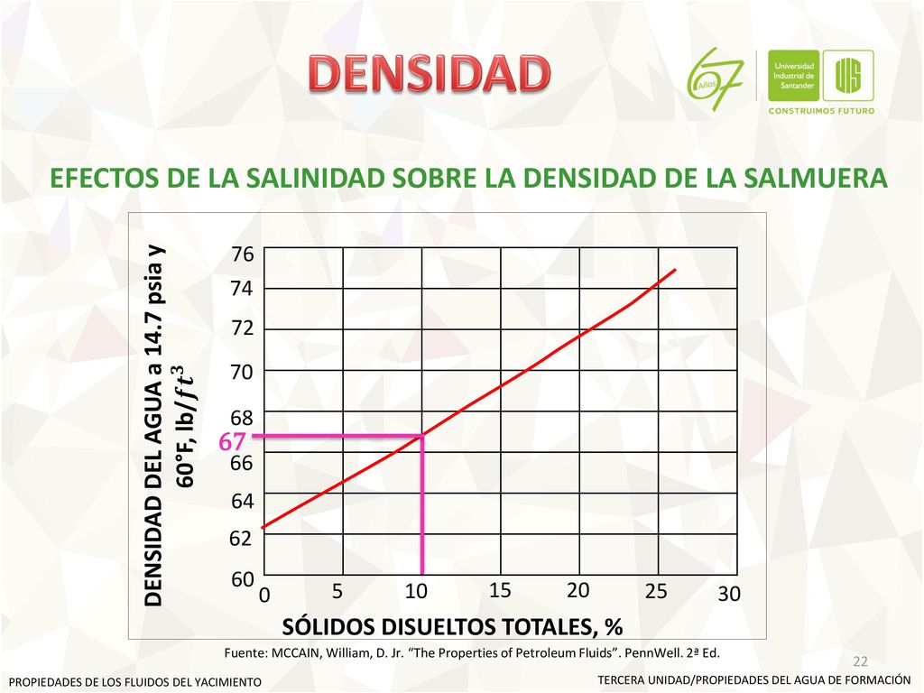 DENSIDAD DEL AGUA a 14.7 psia y 60°F, lb/ 𝒇𝒕 𝟑