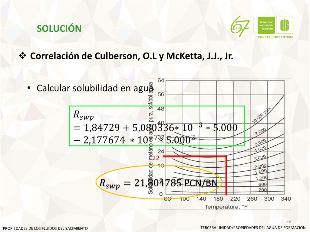 Correlación de Culberson, O.L y McKetta, J.J., Jr.
