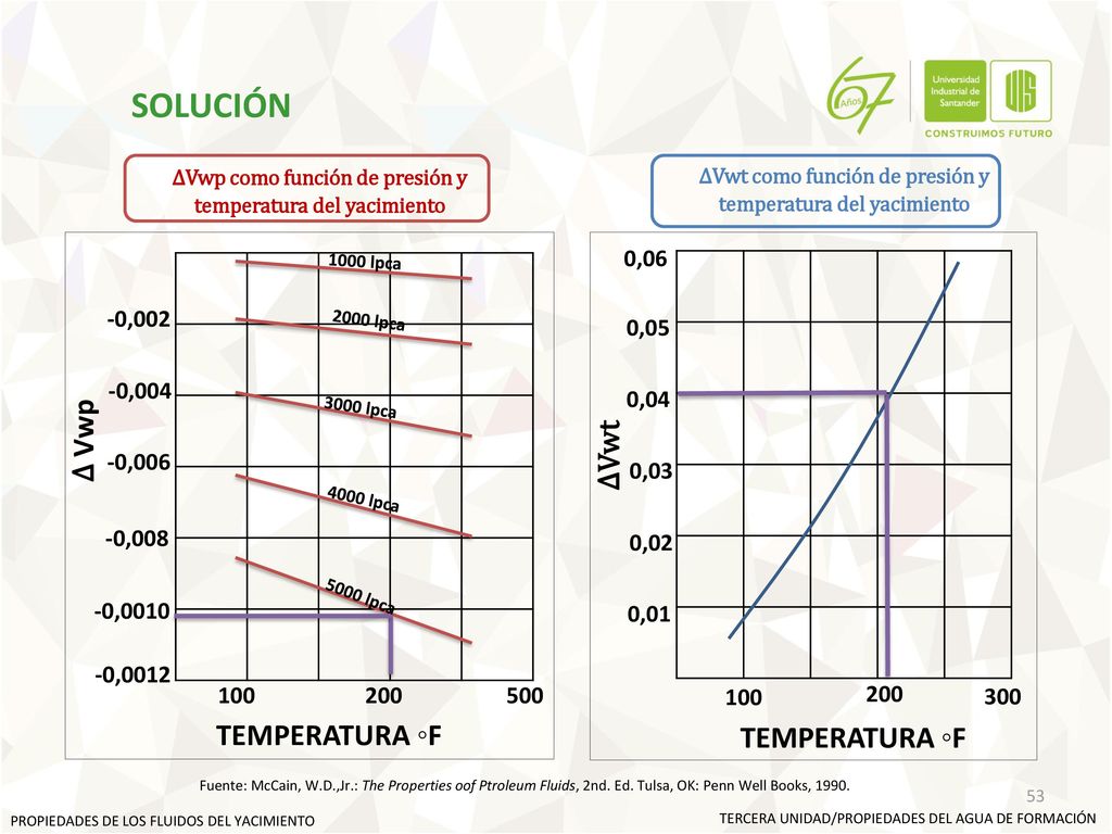 SOLUCIÓN ∆ Vwp ∆Vwt TEMPERATURA ◦F TEMPERATURA ◦F 0,06 -0,002 0,05