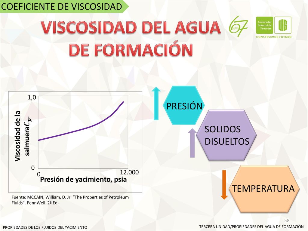 VISCOSIDAD DEL AGUA DE FORMACIÓN Viscosidad de la salmuera 𝑪 𝒑 .