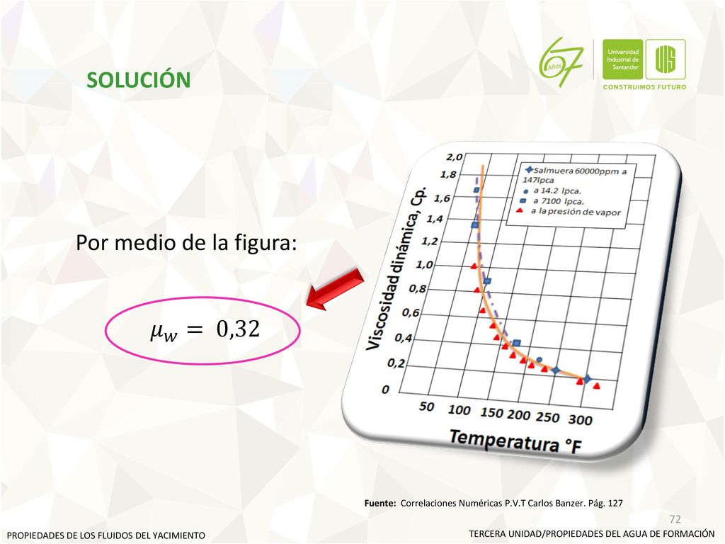 SOLUCIÓN Por medio de la figura: 𝜇 𝑤 = 0,32