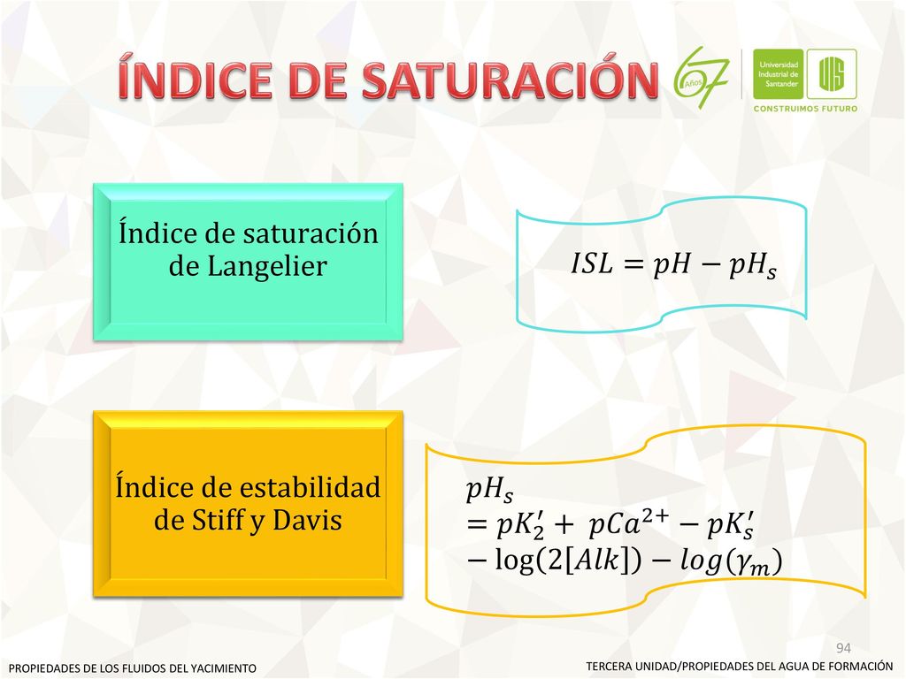 ÍNDICE DE SATURACIÓN Índice de saturación de Langelier 𝐼𝑆𝐿=𝑝𝐻− 𝑝𝐻 𝑠