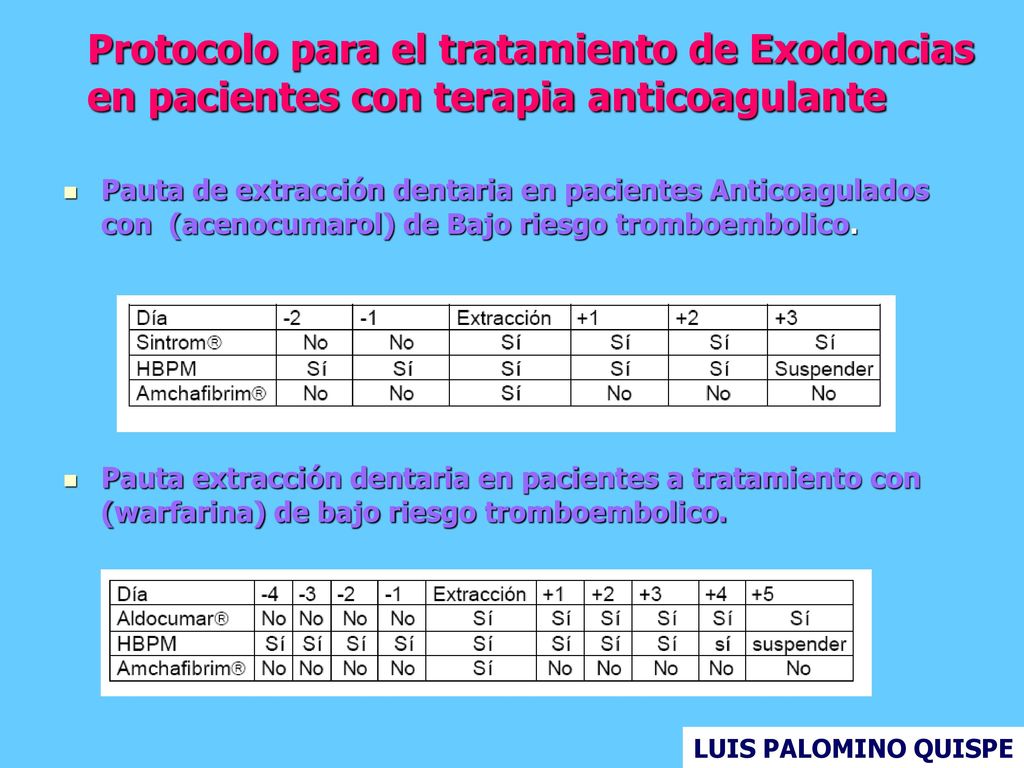 Protocolo para el tratamiento de Exodoncias en pacientes con terapia anticoagulante