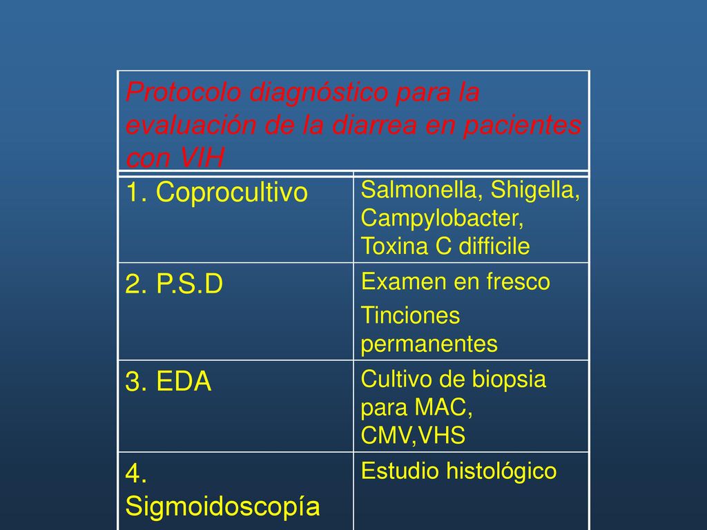 Protocolo diagnóstico para la evaluación de la diarrea en pacientes con VIH