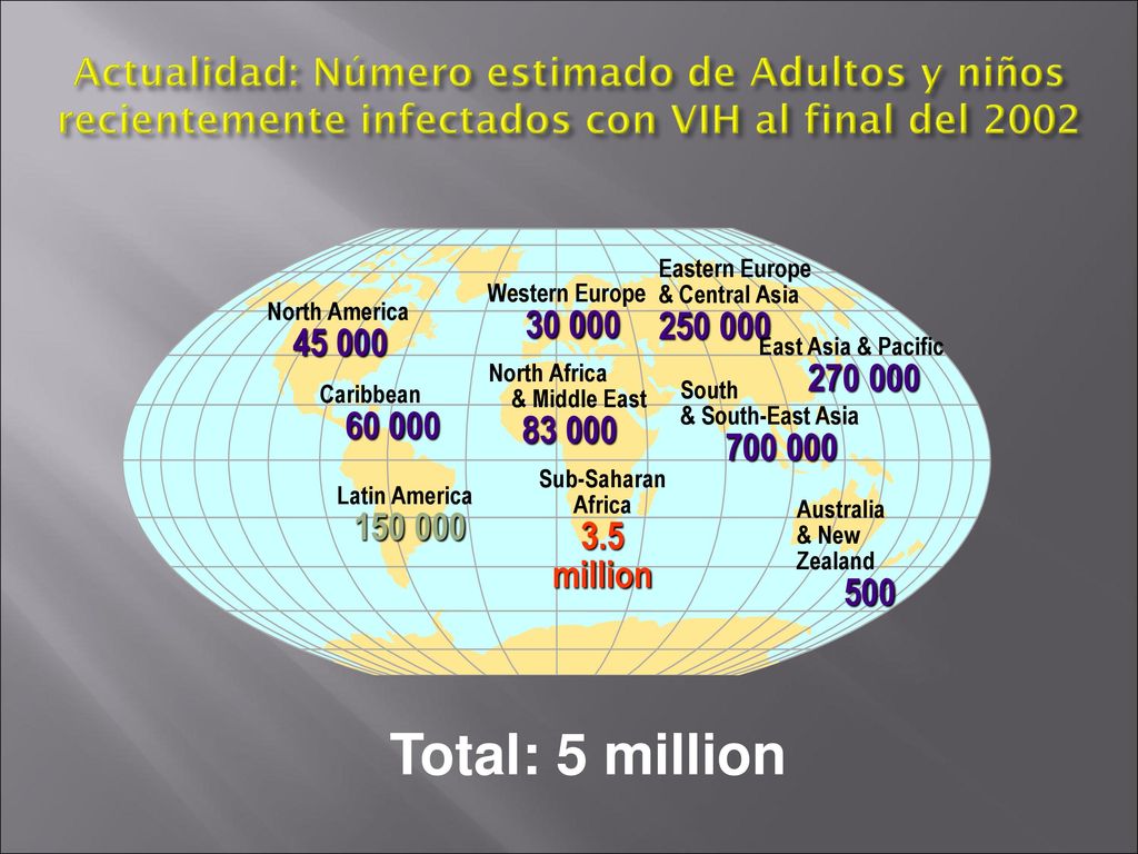 Actualidad: Número estimado de Adultos y niños recientemente infectados con VIH al final del 2002