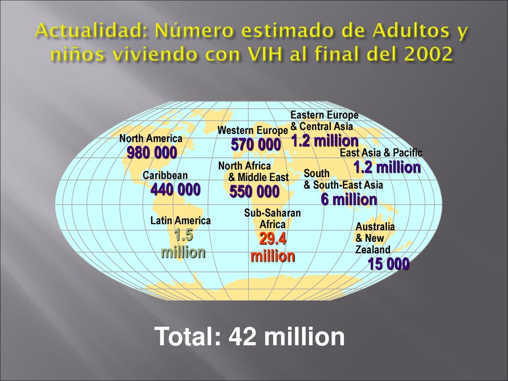 Actualidad: Número estimado de Adultos y niños viviendo con VIH al final del 2002