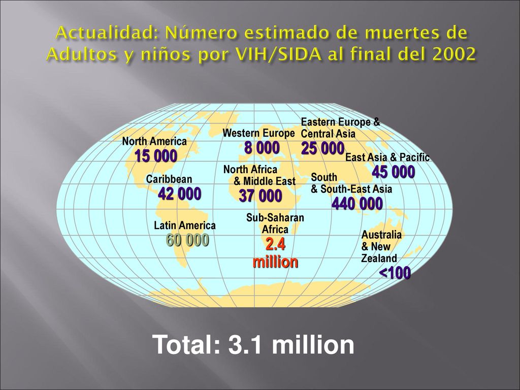 Actualidad: Número estimado de muertes de Adultos y niños por VIH/SIDA al final del 2002