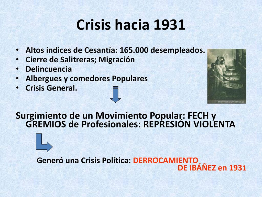 Crisis hacia 1931 Altos índices de Cesantía: desempleados. Cierre de Salitreras; Migración.