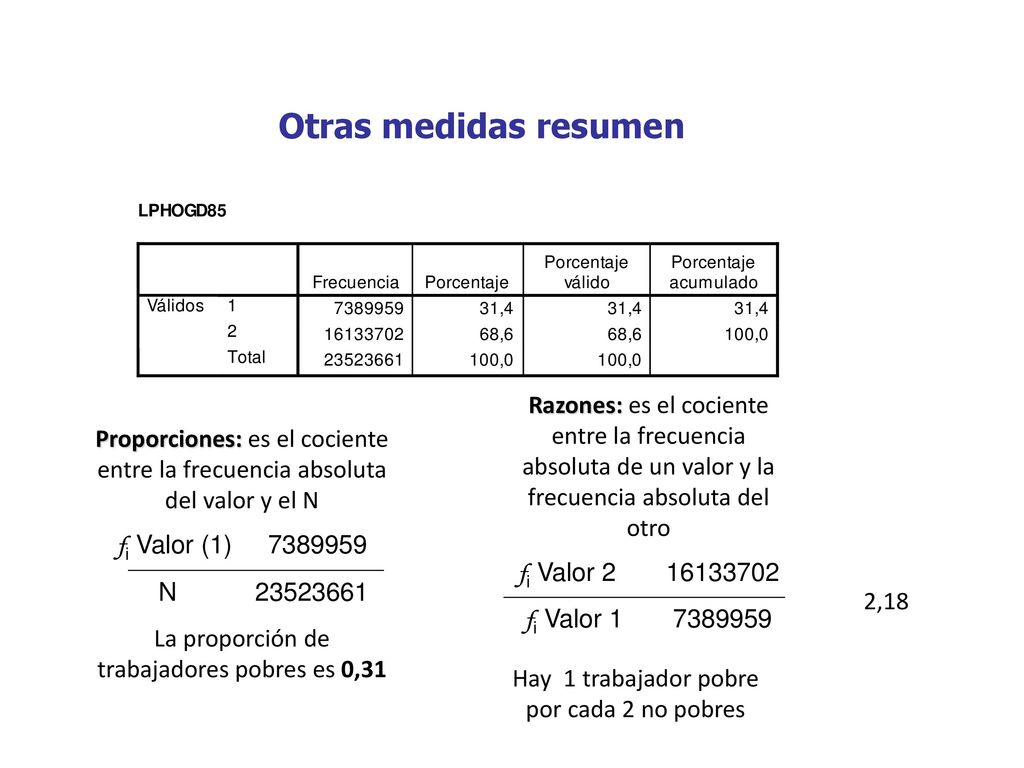 Otras medidas resumen Razones: es el cociente entre la frecuencia absoluta de un valor y la frecuencia absoluta del otro.