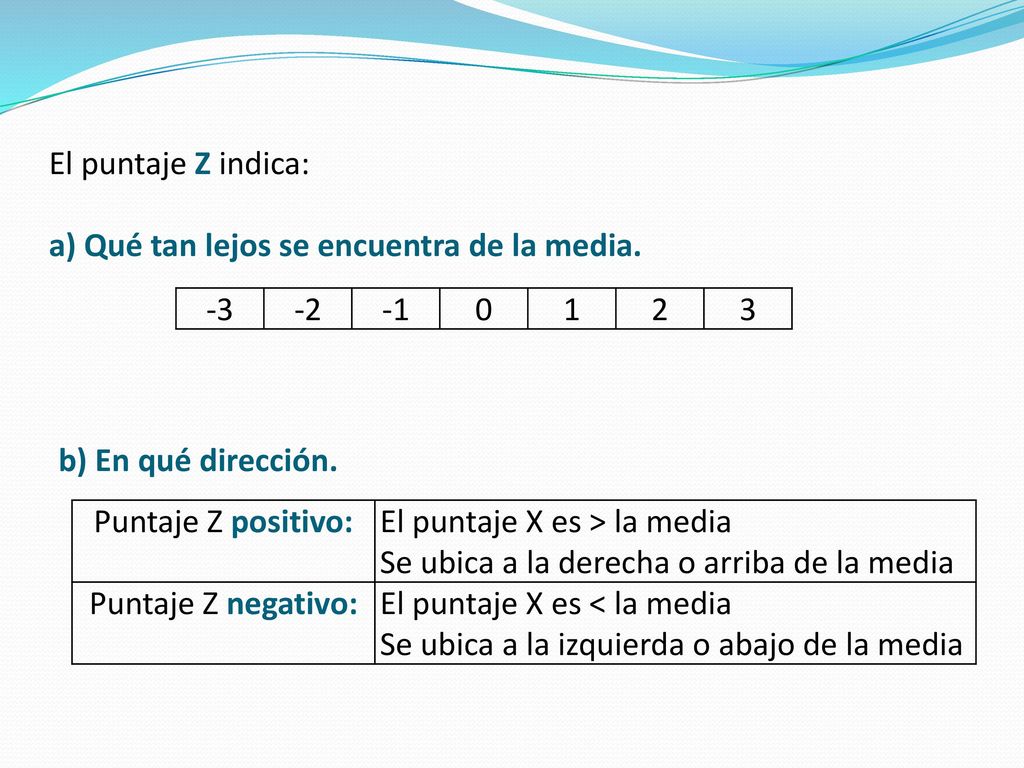 El puntaje Z indica: a) Qué tan lejos se encuentra de la media b) En qué dirección.