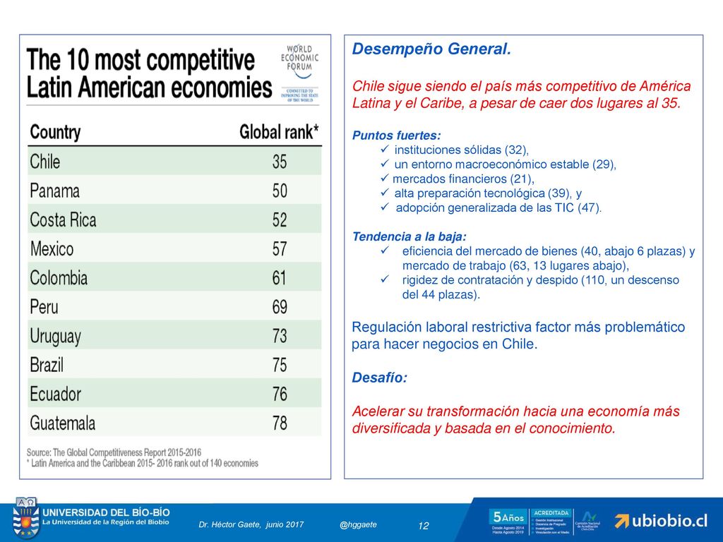 Desempeño General. Chile sigue siendo el país más competitivo de América Latina y el Caribe, a pesar de caer dos lugares al 35.