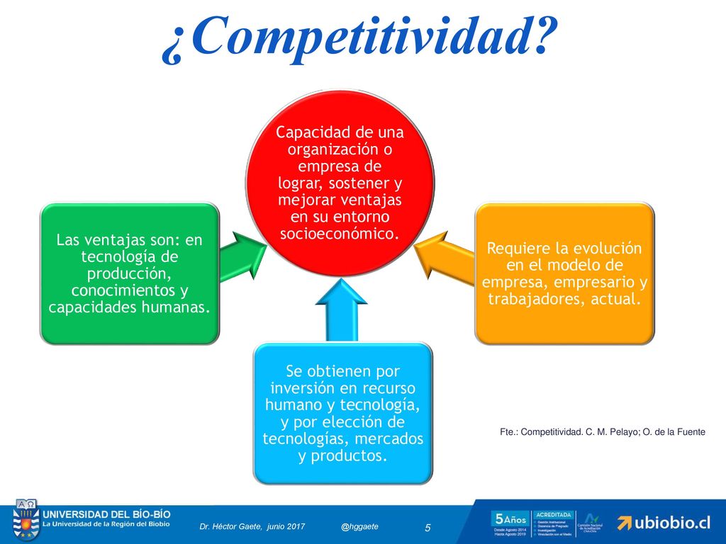 ¿Competitividad Capacidad de una organización o empresa de lograr, sostener y mejorar ventajas en su entorno socioeconómico.