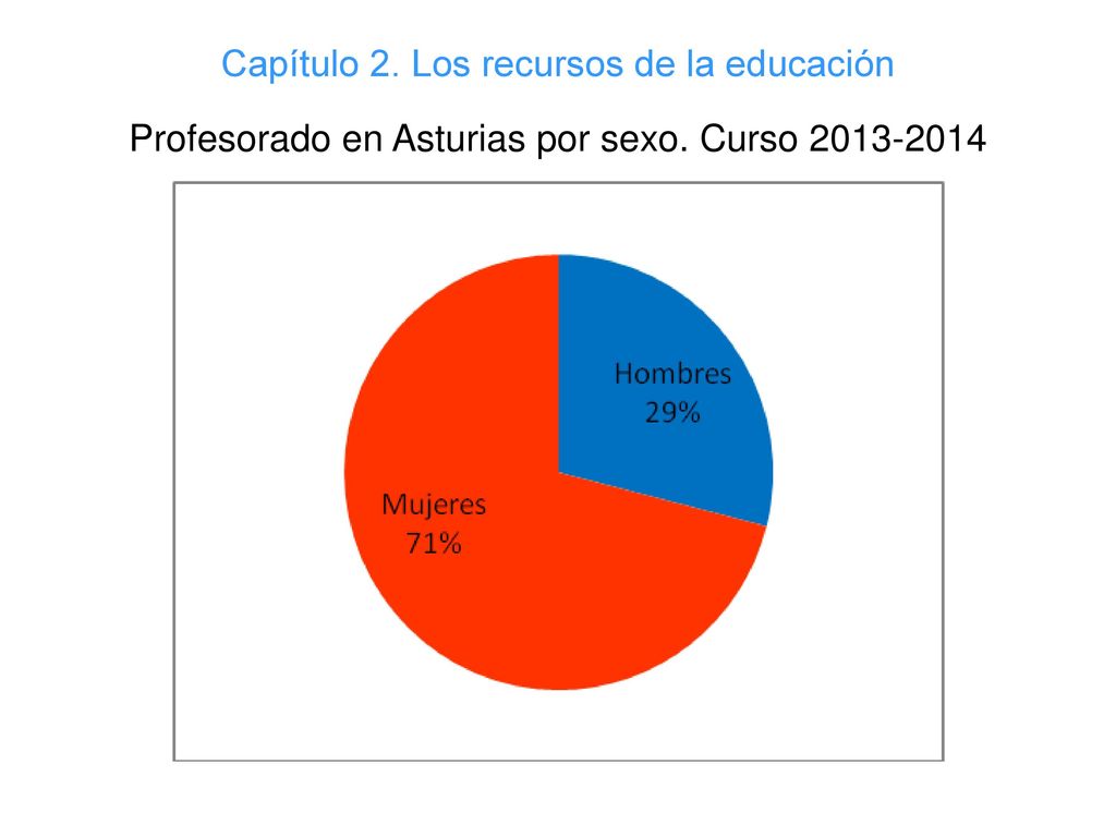 Capítulo 2. Los recursos de la educación Profesorado en Asturias por sexo. Curso