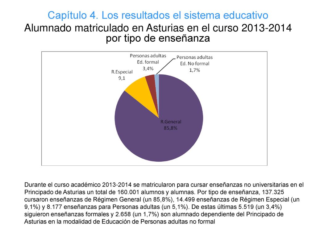 Capítulo 4. Los resultados el sistema educativo Alumnado matriculado en Asturias en el curso por tipo de enseñanza