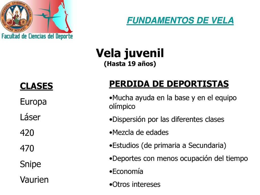 Vela juvenil FUNDAMENTOS DE VELA PERDIDA DE DEPORTISTAS CLASES Europa