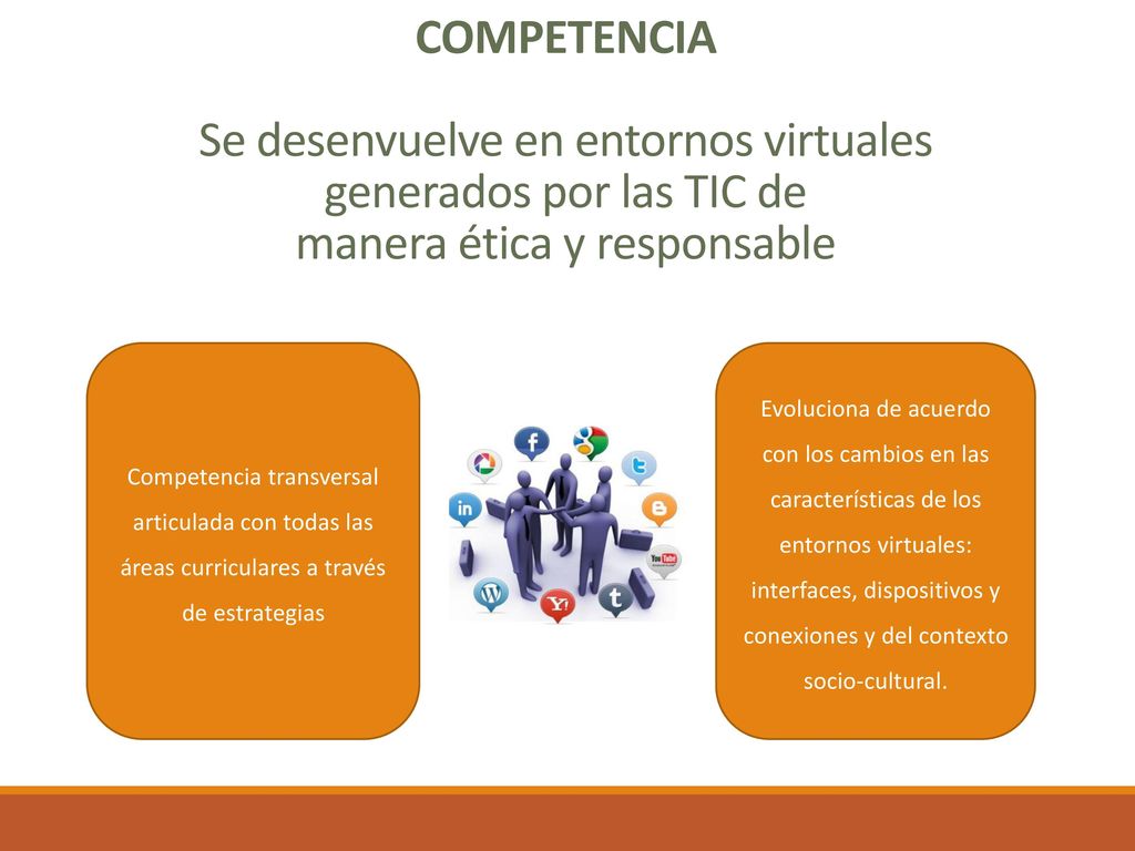 COMPETENCIA Se desenvuelve en entornos virtuales generados por las TIC de manera ética y responsable