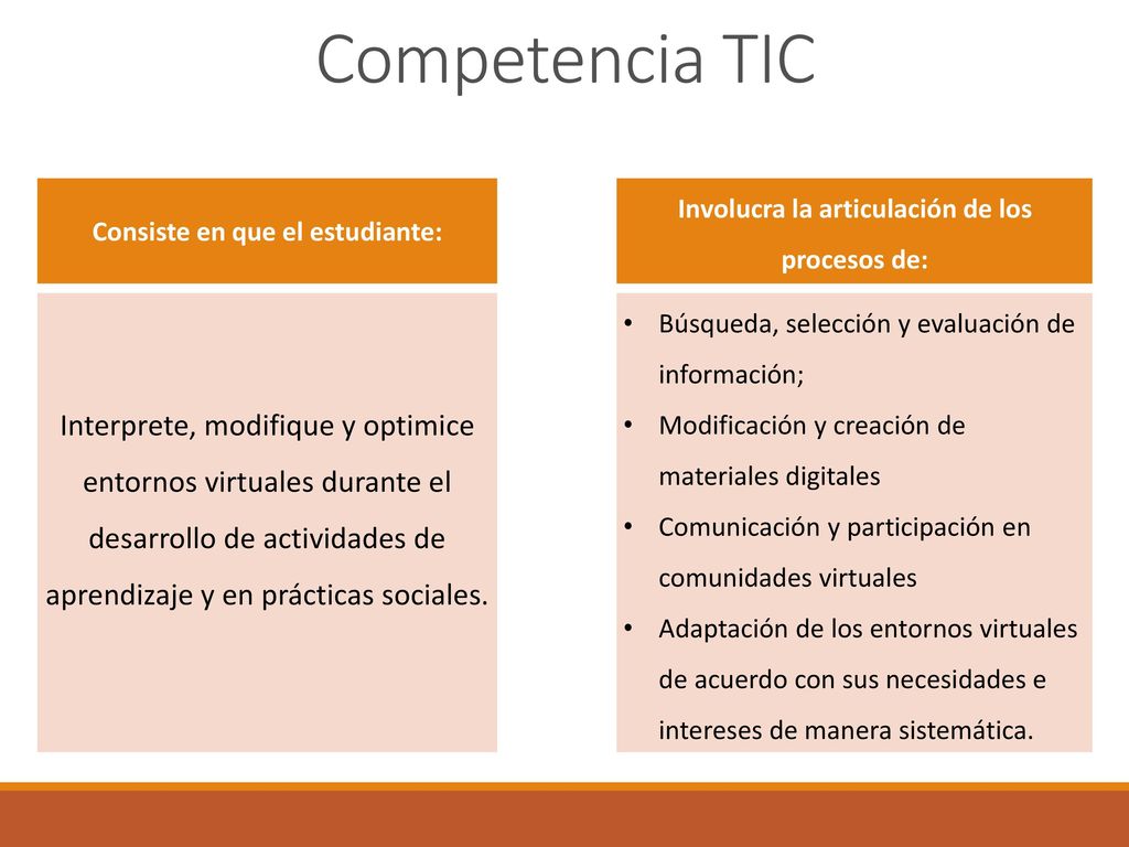 Competencia TIC Consiste en que el estudiante: Involucra la articulación de los procesos de: