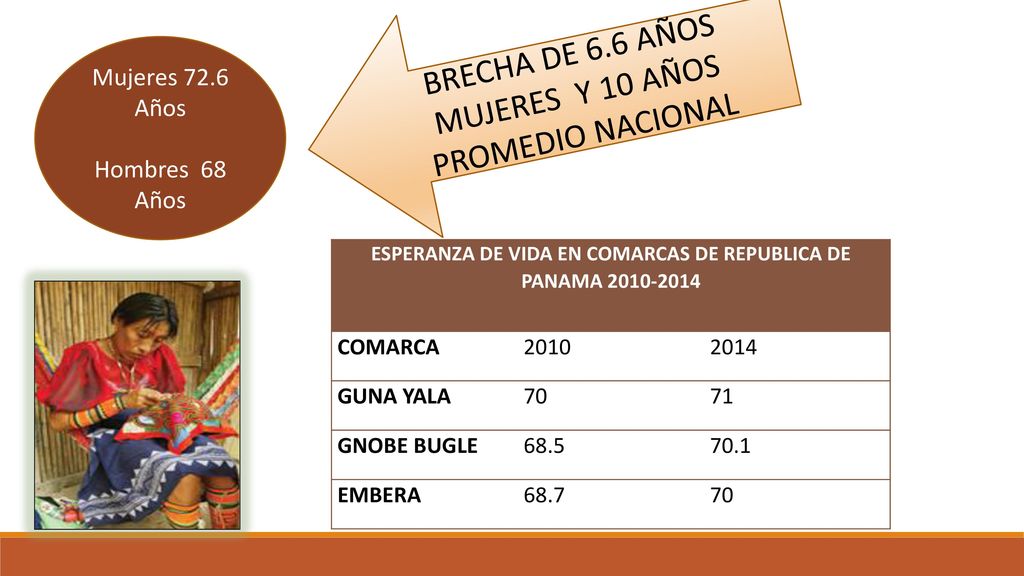 ESPERANZA DE VIDA EN COMARCAS DE REPUBLICA DE PANAMA
