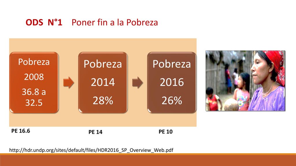 % % ODS N°1 Poner fin a la Pobreza Pobreza 2008
