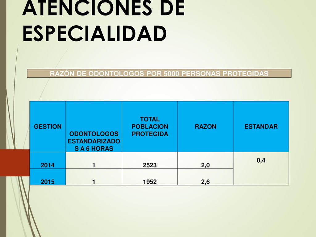 Atenciones medicas Brindadas en LA AGENCIA ZONAL TRINIDAD ATENCIONES DE ESPECIALIDAD