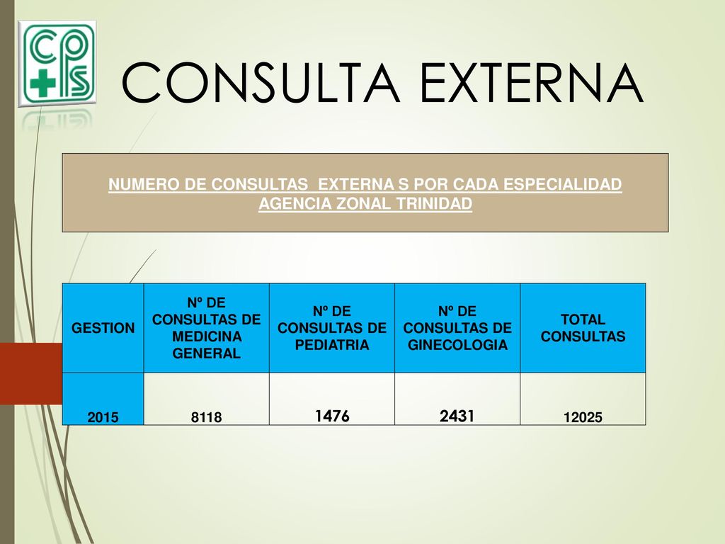 CONSULTA EXTERNA NUMERO DE CONSULTAS EXTERNA S POR CADA ESPECIALIDAD