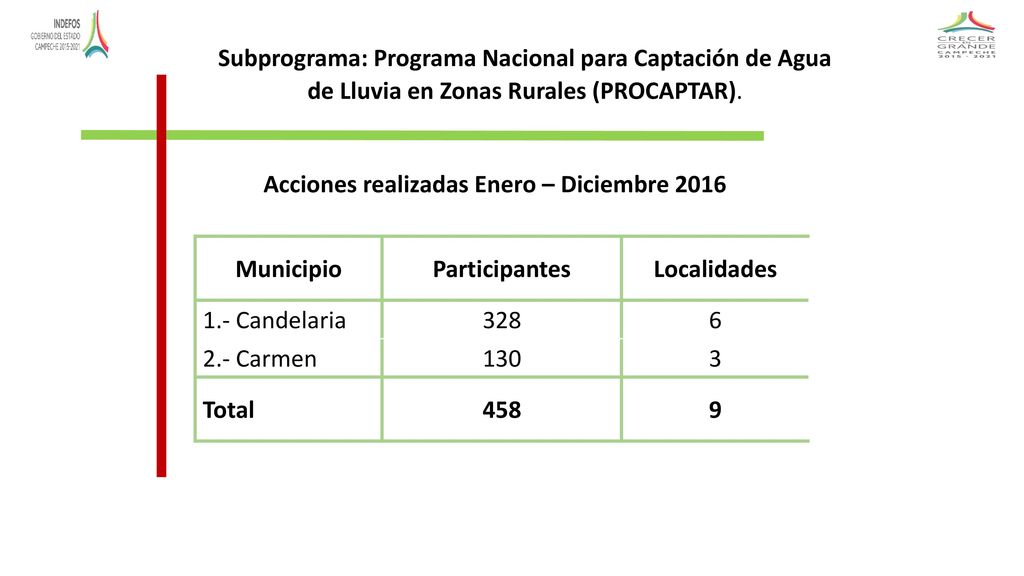 Subprograma: Programa Nacional para Captación de Agua de Lluvia en Zonas Rurales (PROCAPTAR).