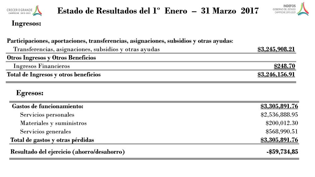 Estado de Resultados del 1º Enero – 31 Marzo 2017