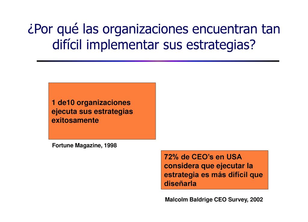 ¿Por qué las organizaciones encuentran tan difícil implementar sus estrategias
