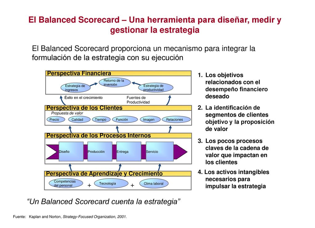 El Balanced Scorecard – Una herramienta para diseñar, medir y gestionar la estrategia