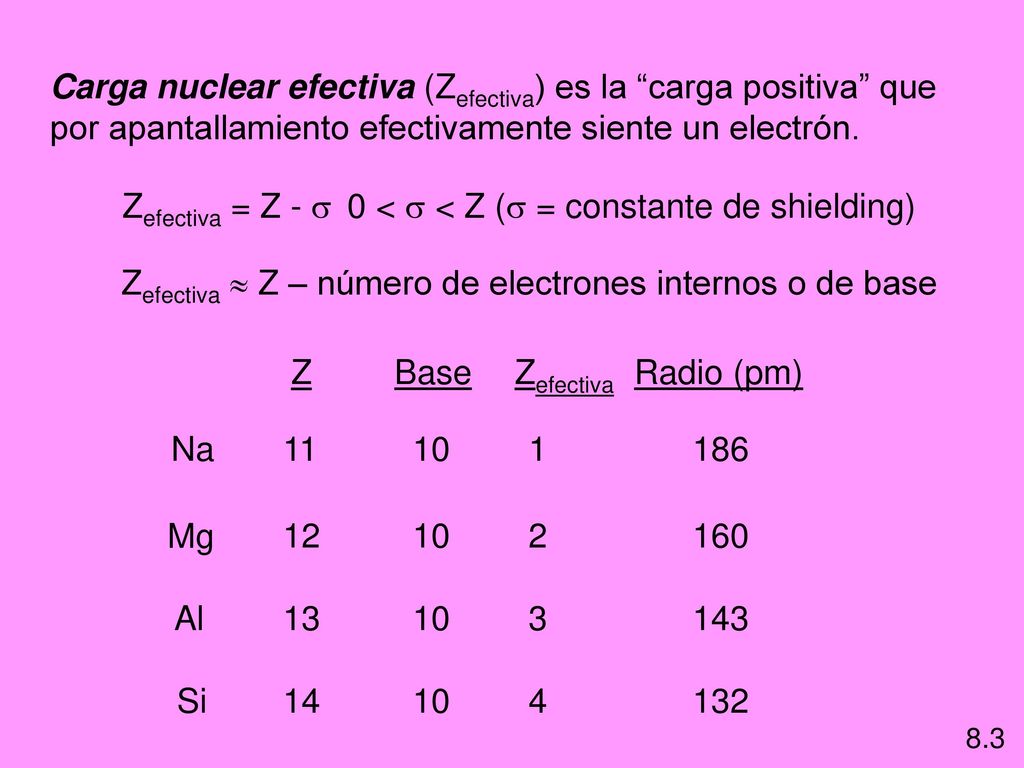 0 < s < Z (s = constante de shielding)