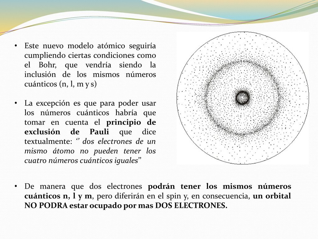 Este nuevo modelo atómico seguiría cumpliendo ciertas condiciones como el Bohr, que vendría siendo la inclusión de los mismos números cuánticos (n, l, m y s)