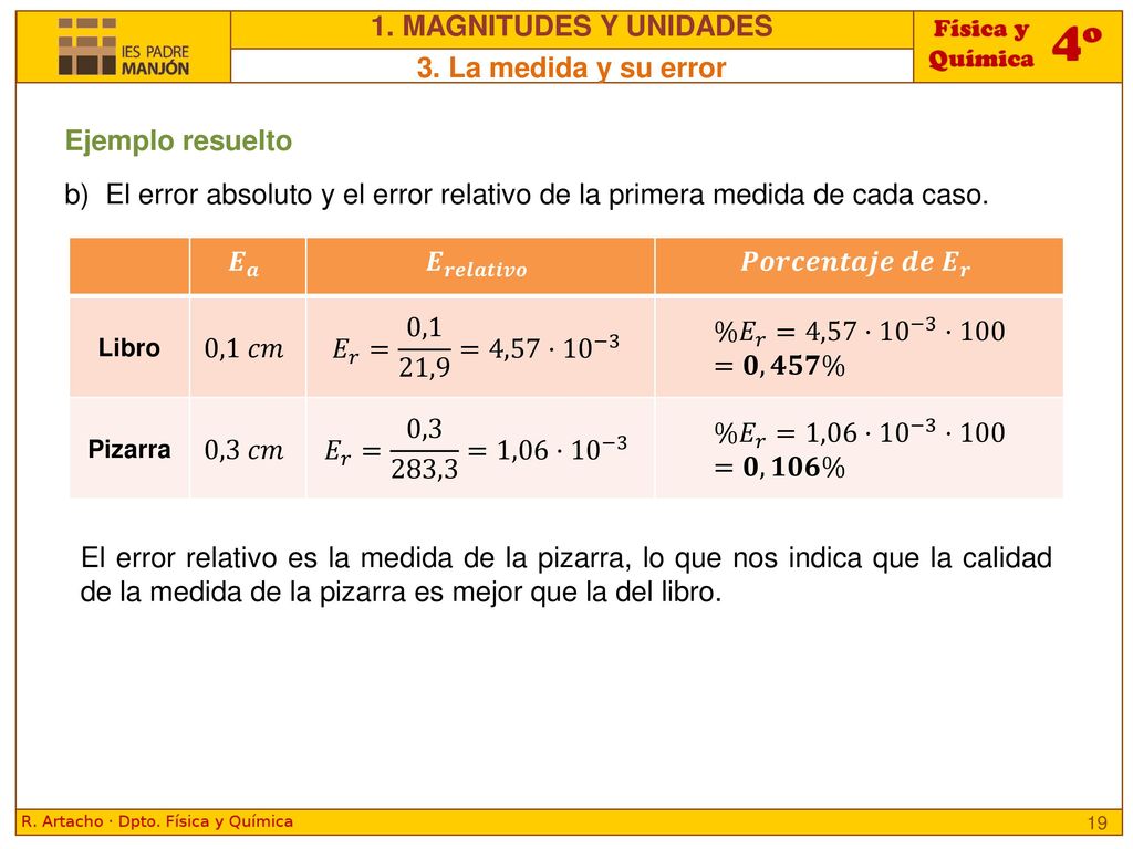 1. MAGNITUDES Y UNIDADES 3. La medida y su error Ejemplo resuelto