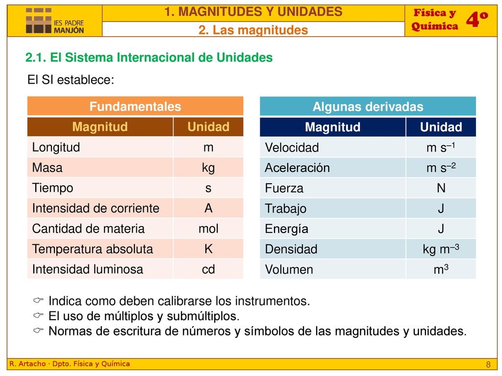 1. MAGNITUDES Y UNIDADES 2. Las magnitudes El Sistema Internacional de Unidades. El SI establece:
