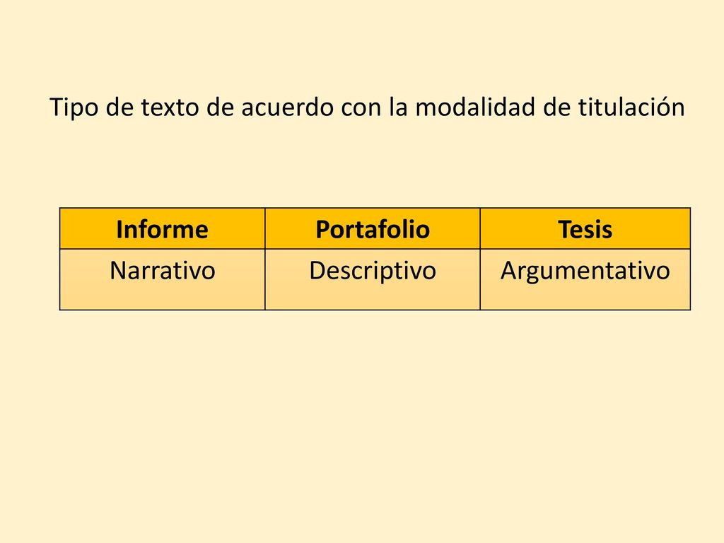 Tipo de texto de acuerdo con la modalidad de titulación