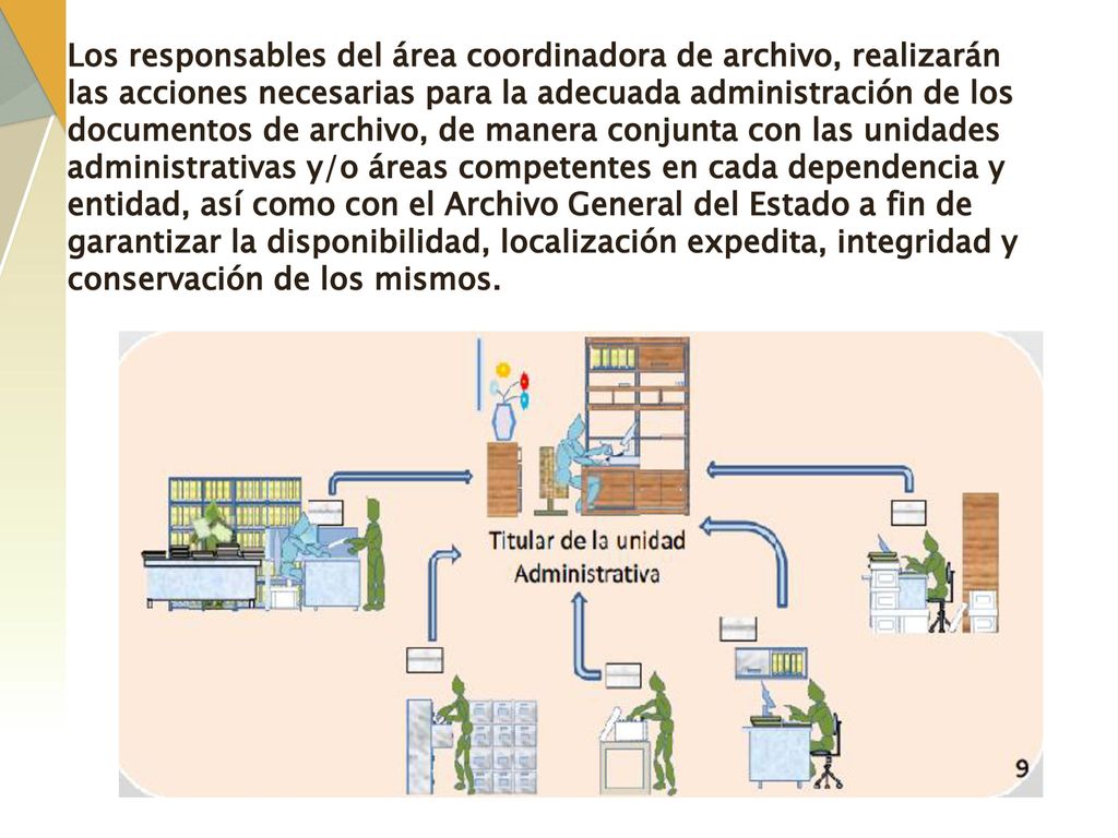 Los responsables del área coordinadora de archivo, realizarán las acciones necesarias para la adecuada administración de los documentos de archivo, de manera conjunta con las unidades administrativas y/o áreas competentes en cada dependencia y entidad, así como con el Archivo General del Estado a fin de garantizar la disponibilidad, localización expedita, integridad y conservación de los mismos.