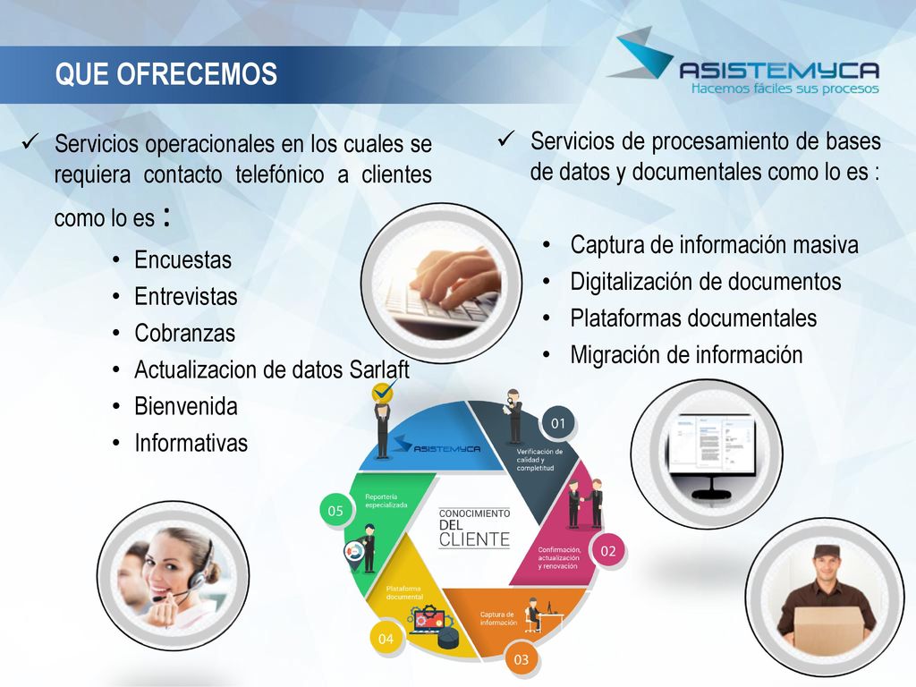 QUE OFRECEMOS Servicios operacionales en los cuales se requiera contacto telefónico a clientes como lo es :