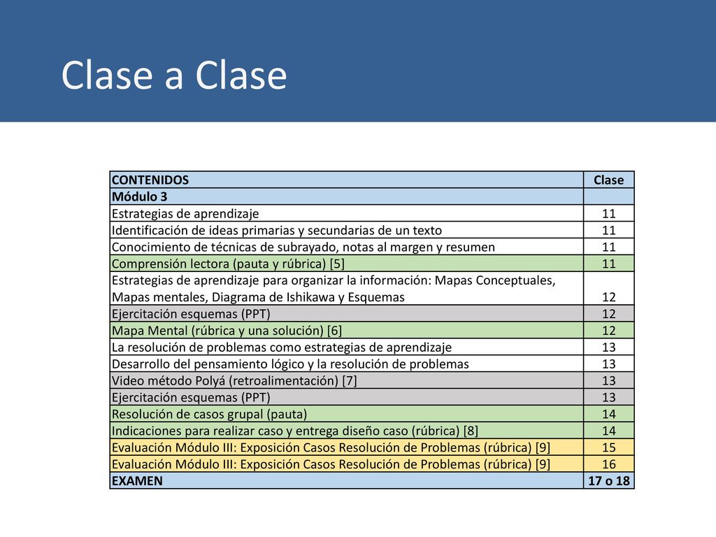 Clase a Clase CONTENIDOS Clase Módulo 3 Estrategias de aprendizaje 11