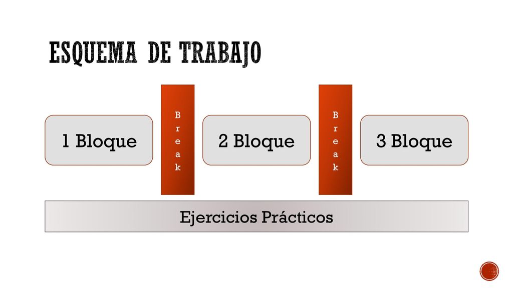 Esquema de trabajo 1 Bloque 2 Bloque 3 Bloque Ejercicios Prácticos