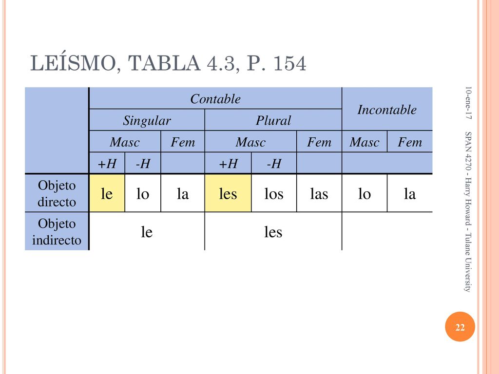 LEÍSMO, TABLA 4.3, P. 154 le lo la les los las Contable Incontable