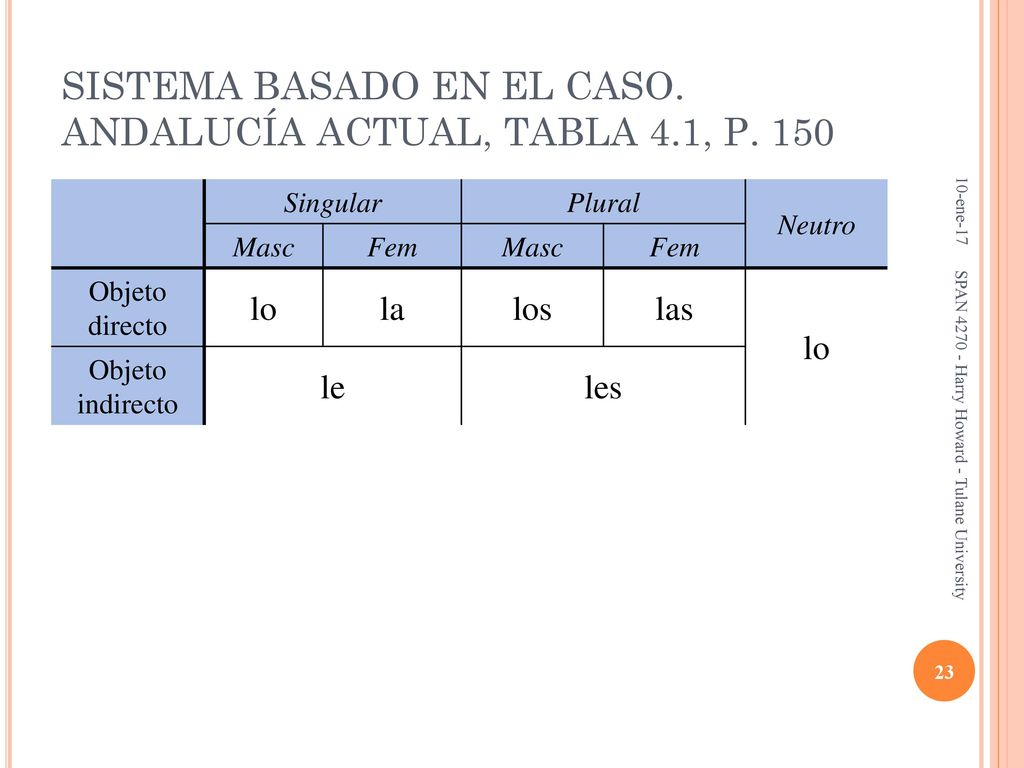 SISTEMA BASADO EN EL CASO. ANDALUCÍA ACTUAL, TABLA 4.1, P. 150