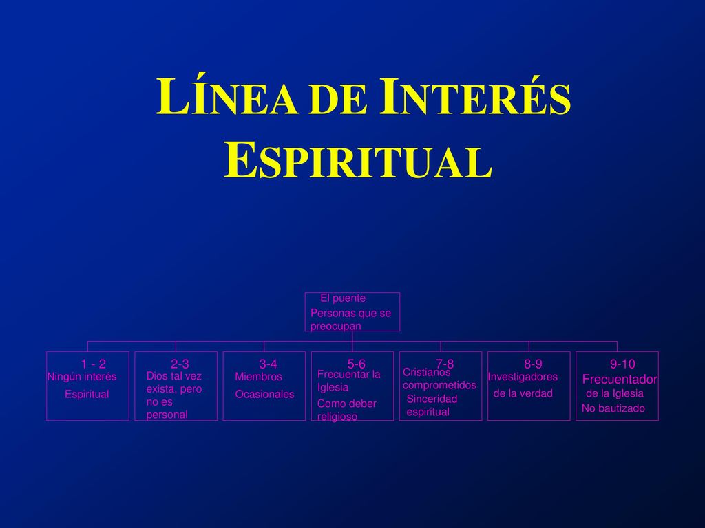 LÍNEA DE INTERÉS ESPIRITUAL